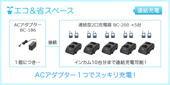 BC-186、BC-200、連結イメージ