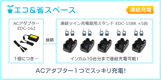 EDC-162、EDC-158R、連結イメージ