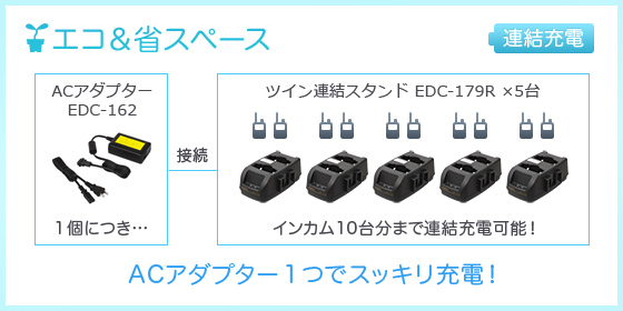 EDC-162、EDC-179R、連結イメージ