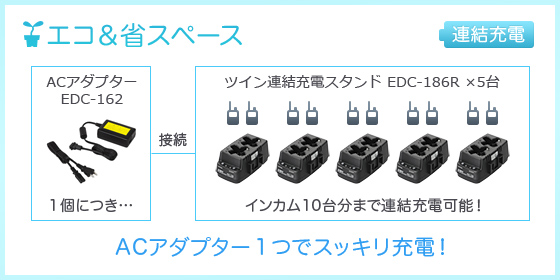 EDC-162、EDC-186R、連結イメージ