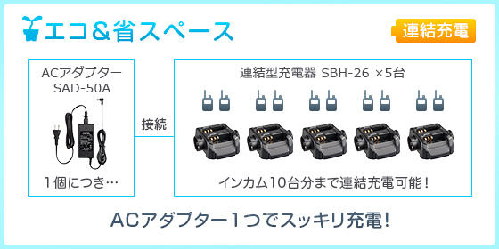 SAD-50A、SBH-26、連結イメージ